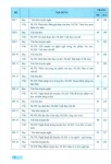 HƯỚNG DẪN ÔN TẬP MÔN NGỮ VĂN LỚP 11 - 43 ĐỀ TỰ LUẬN ĐỌC - VIẾT (Theo định dạng đề thi mới của Bộ GD-ĐT; Tiền đề cho kì thi tốt nghiệp THPT; Dùng chung cho 3 bộ SGK hiện hành)